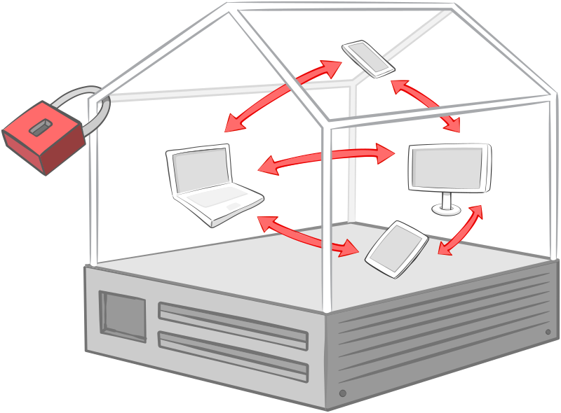 Server House with devices and lock